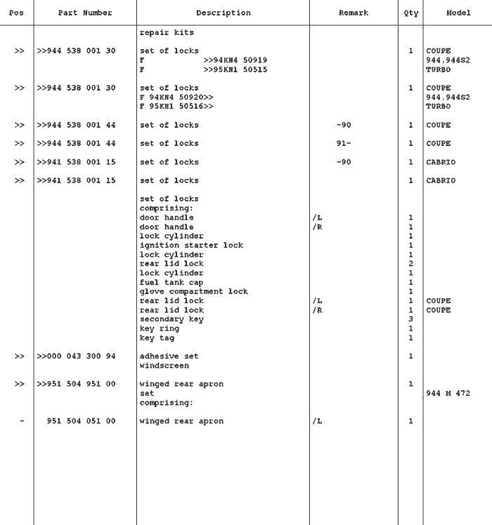 Reperatur Kits